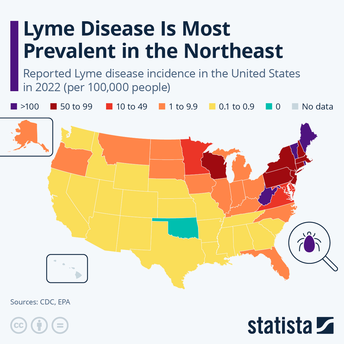 Infographic: Lyme Disease Is Prevalent in the Northeast | Statista